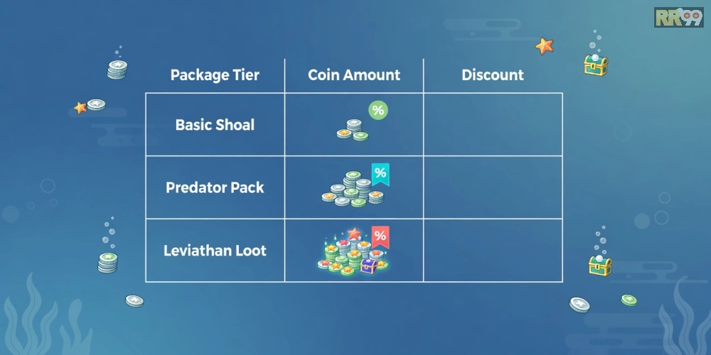 Bảng giá chi tiết các gói nạp tiền cho bắn cá online 69vn năm 2025 với ưu đãi hấp dẫn