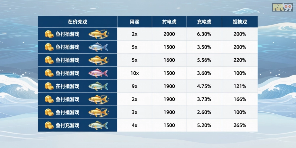 Bảng giá chi tiết các gói nạp tiền cho bắn cá vui 69vn cập nhật năm 2025