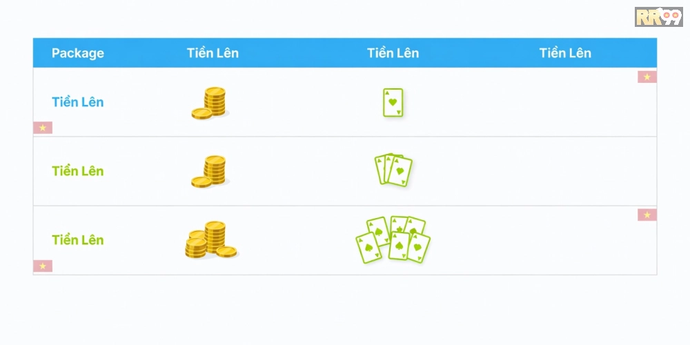 Hình minh họa bảng giá các gói dịch vụ game bài tiến lên 69vn với ưu đãi hấp dẫn cho người mới.