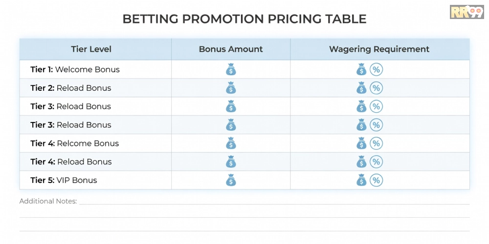 Bảng giá chi tiết các gói khuyến mãi nhà cái 69vn cập nhật năm 2025 với ưu đãi hấp dẫn
